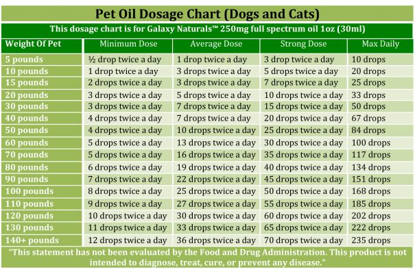 Pet Dosage - Galaxy Naturals