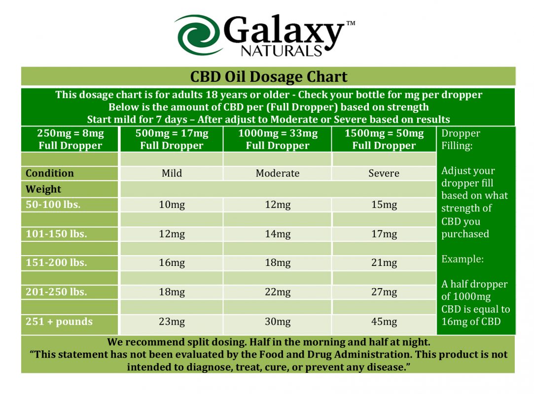 Child Cbd Dosage Chart