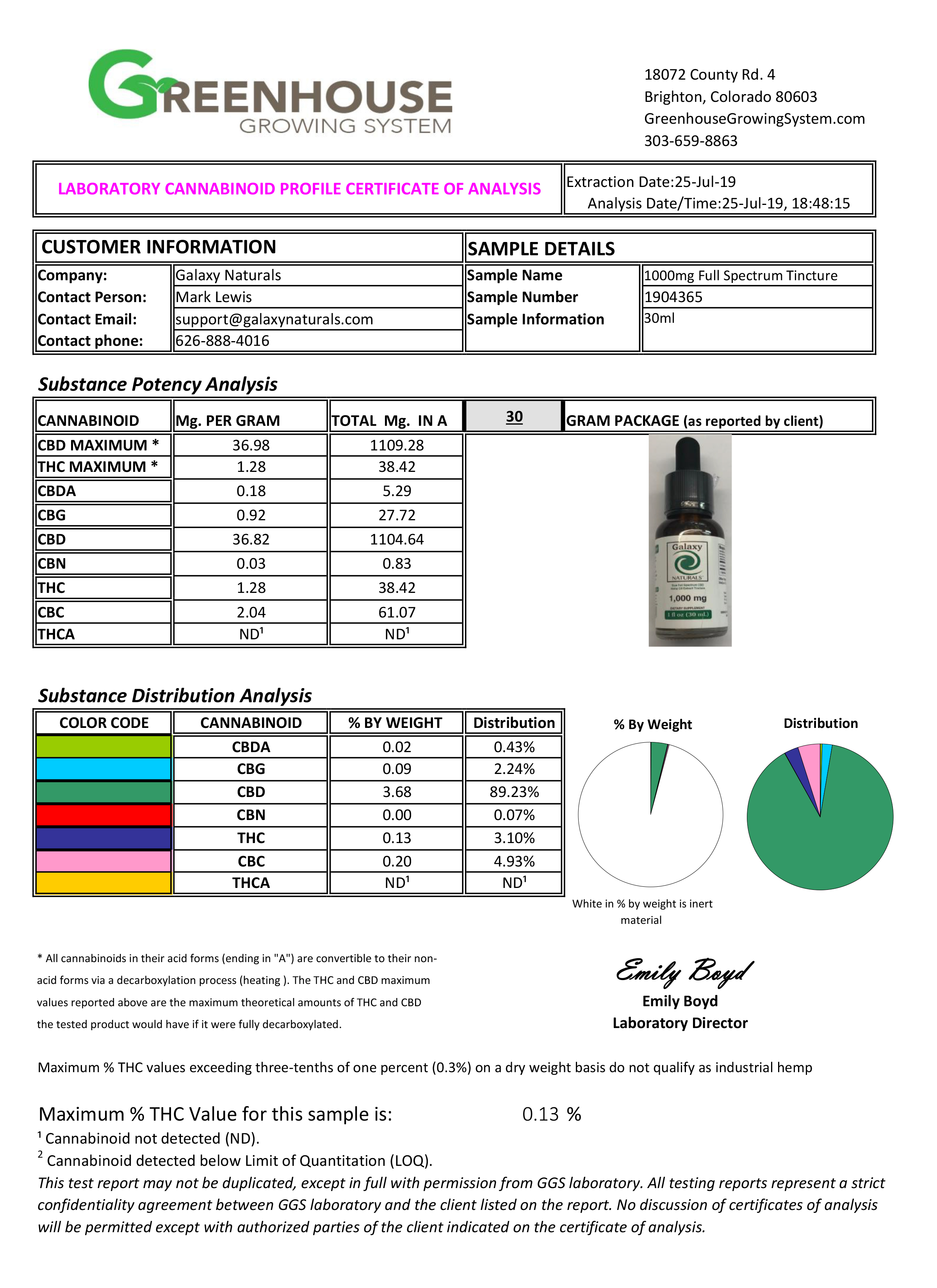 Galaxy Naturals Lab Report