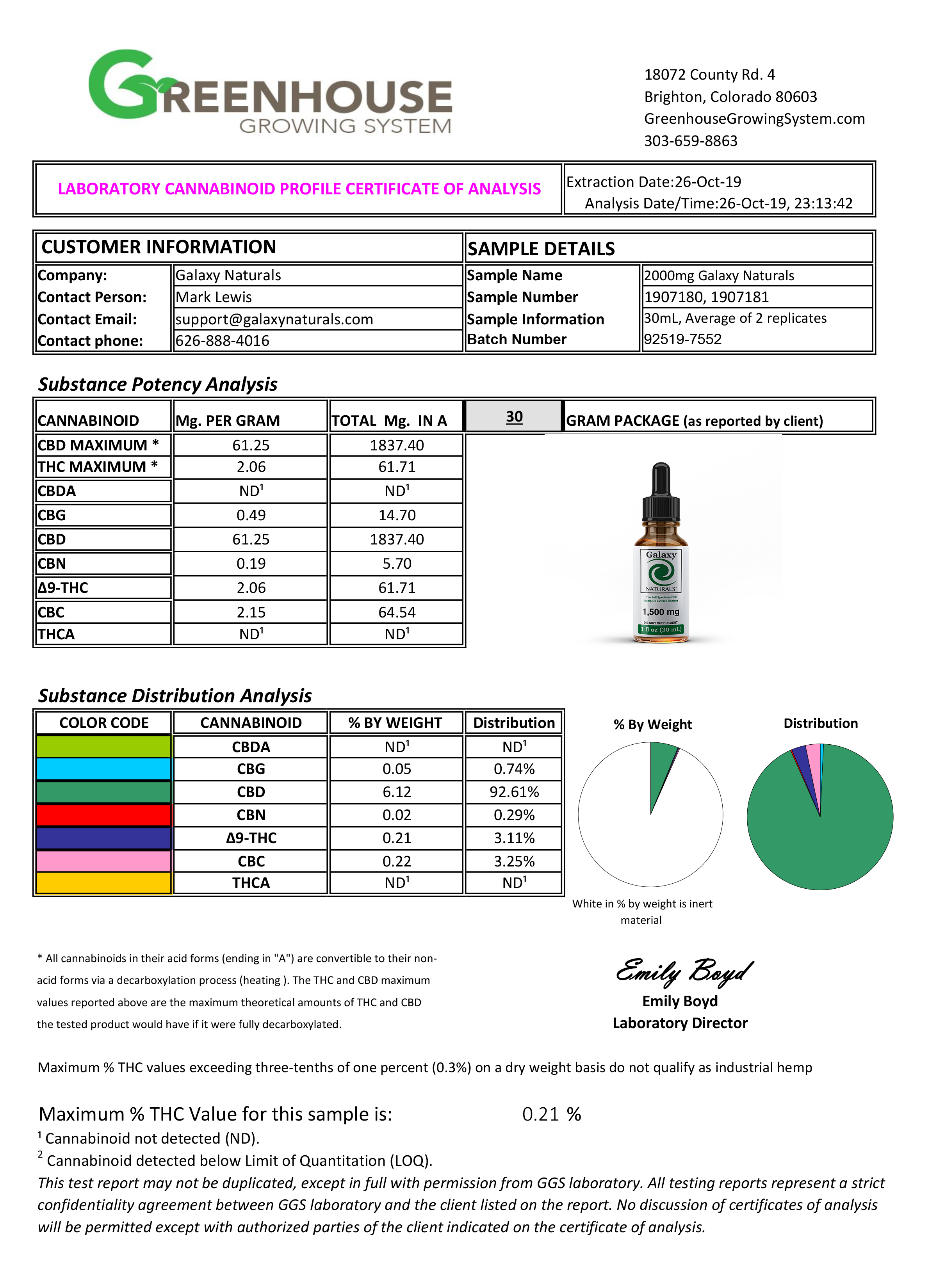 Galaxy Naturals Lab Report