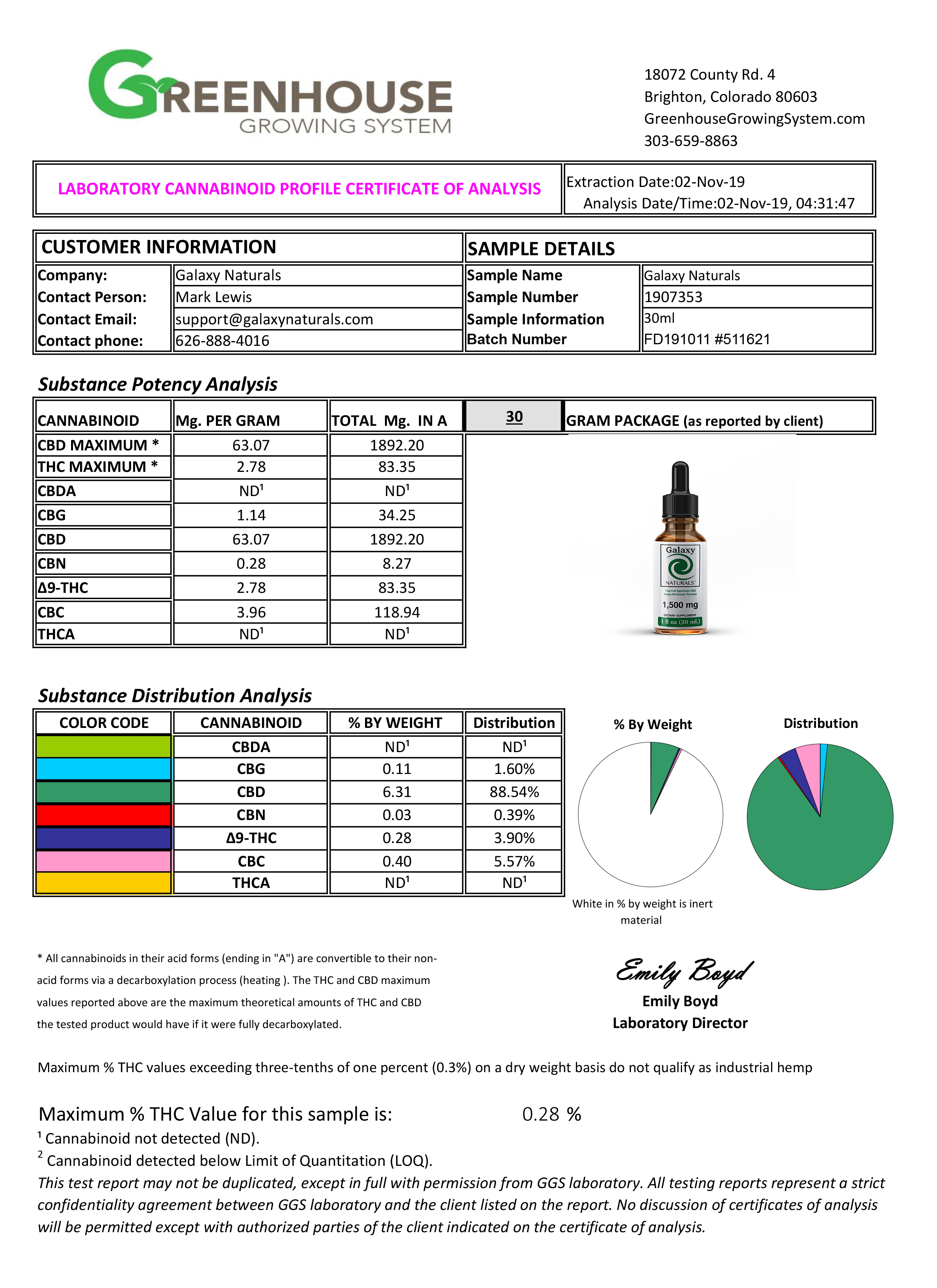 Galaxy Naturals Lab Report