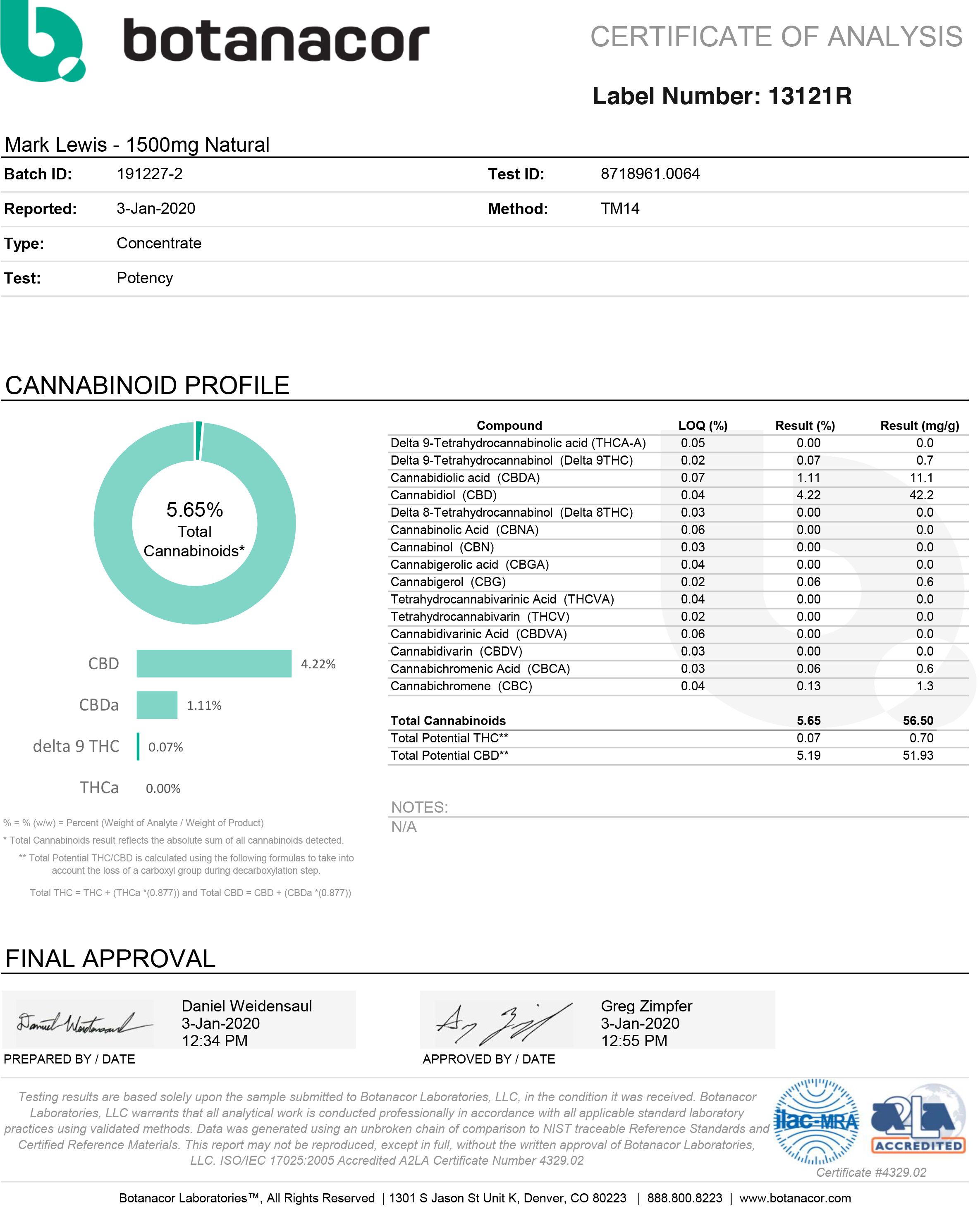 Galaxy Naturals Lab Report