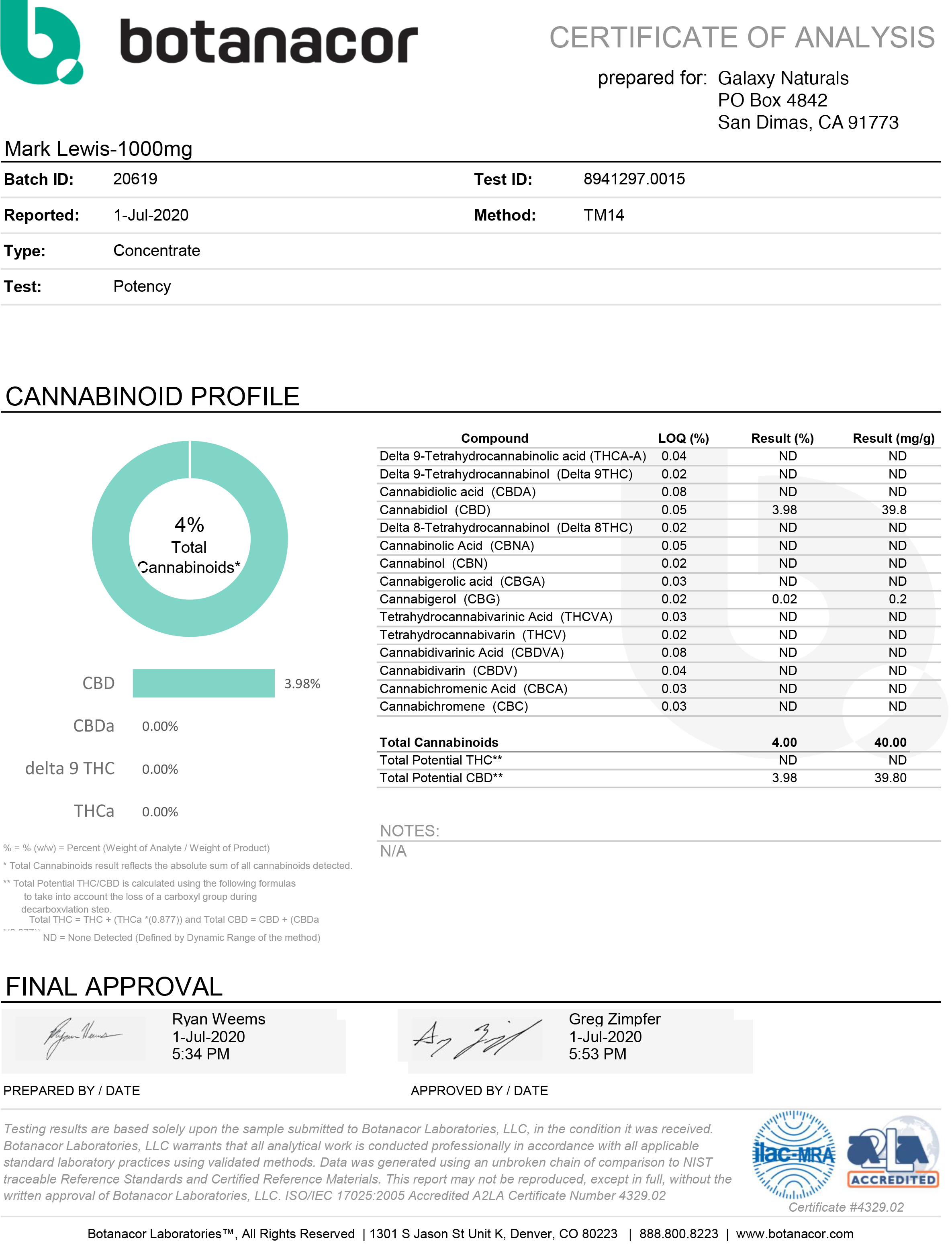 Galaxy Naturals 1000mg lab report