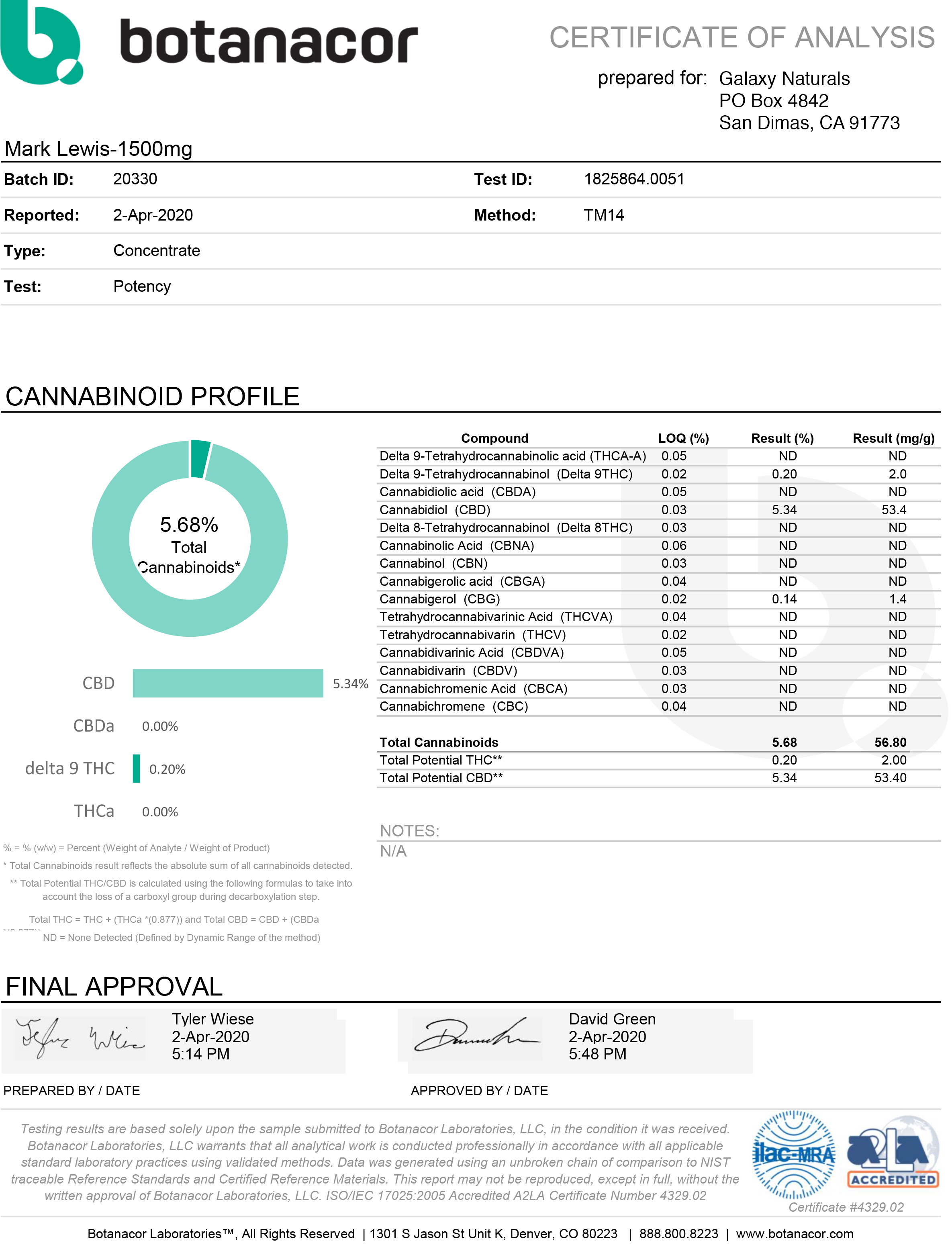 Galaxy Naturals 1500mg lab report