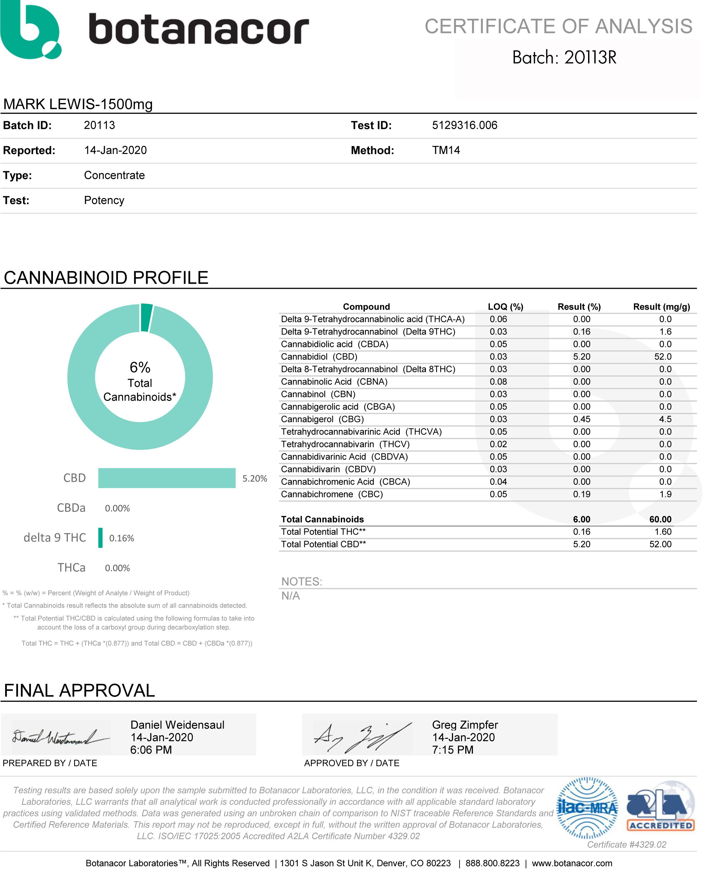 Galaxy Naturals 1500mg Lab Report