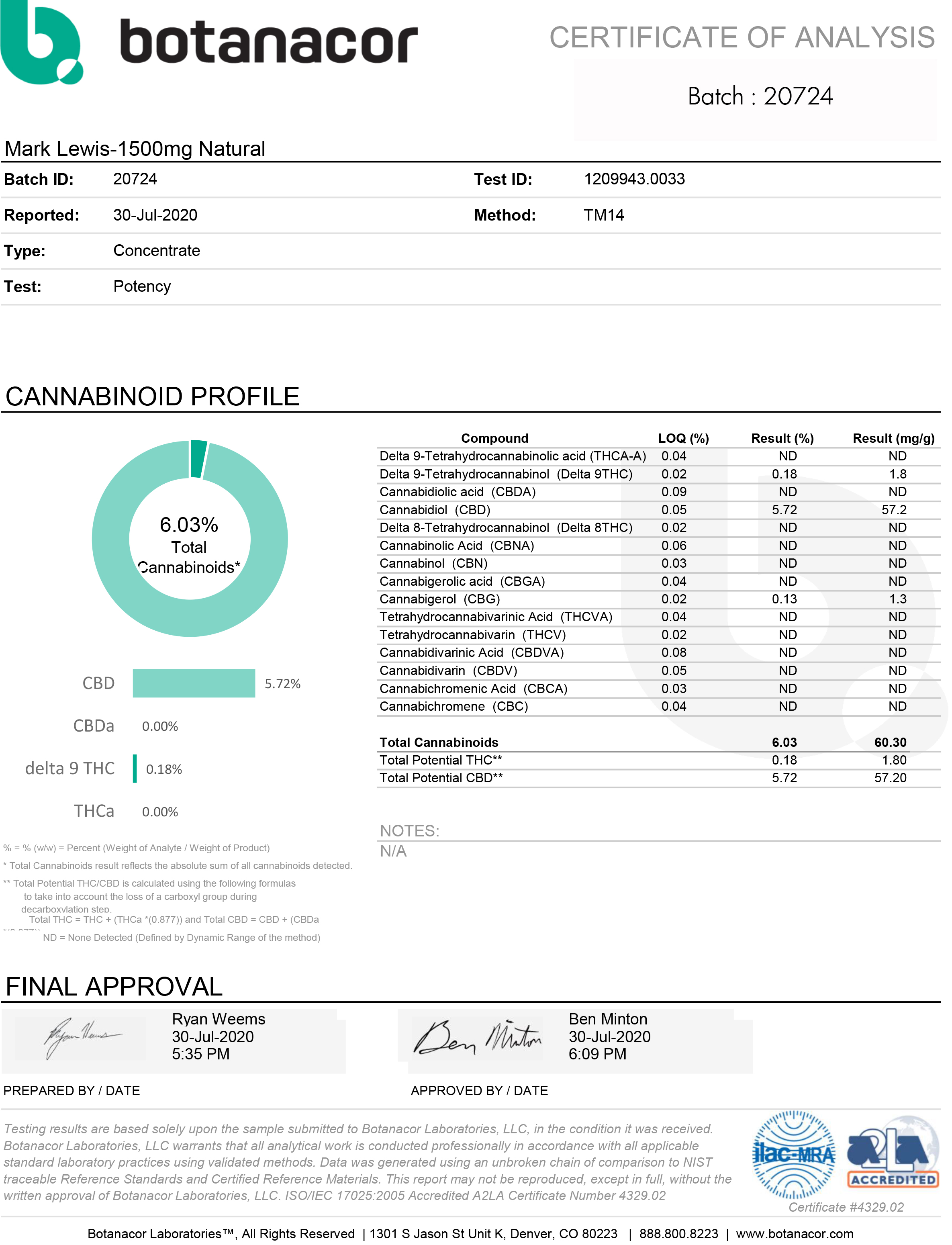 Galaxy Naturals 20724 Lab Report