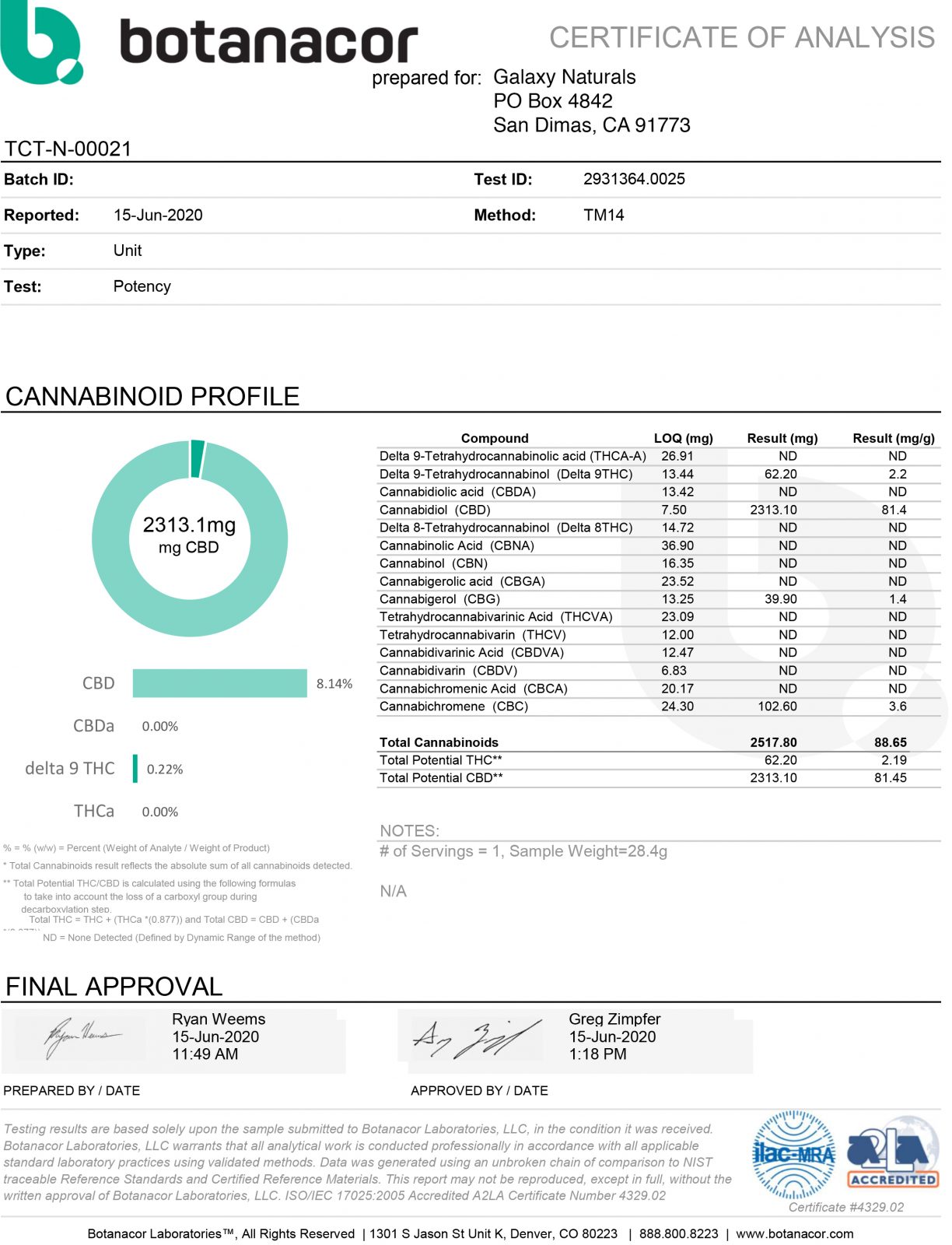 GN-TCT-N-00021 - Potency