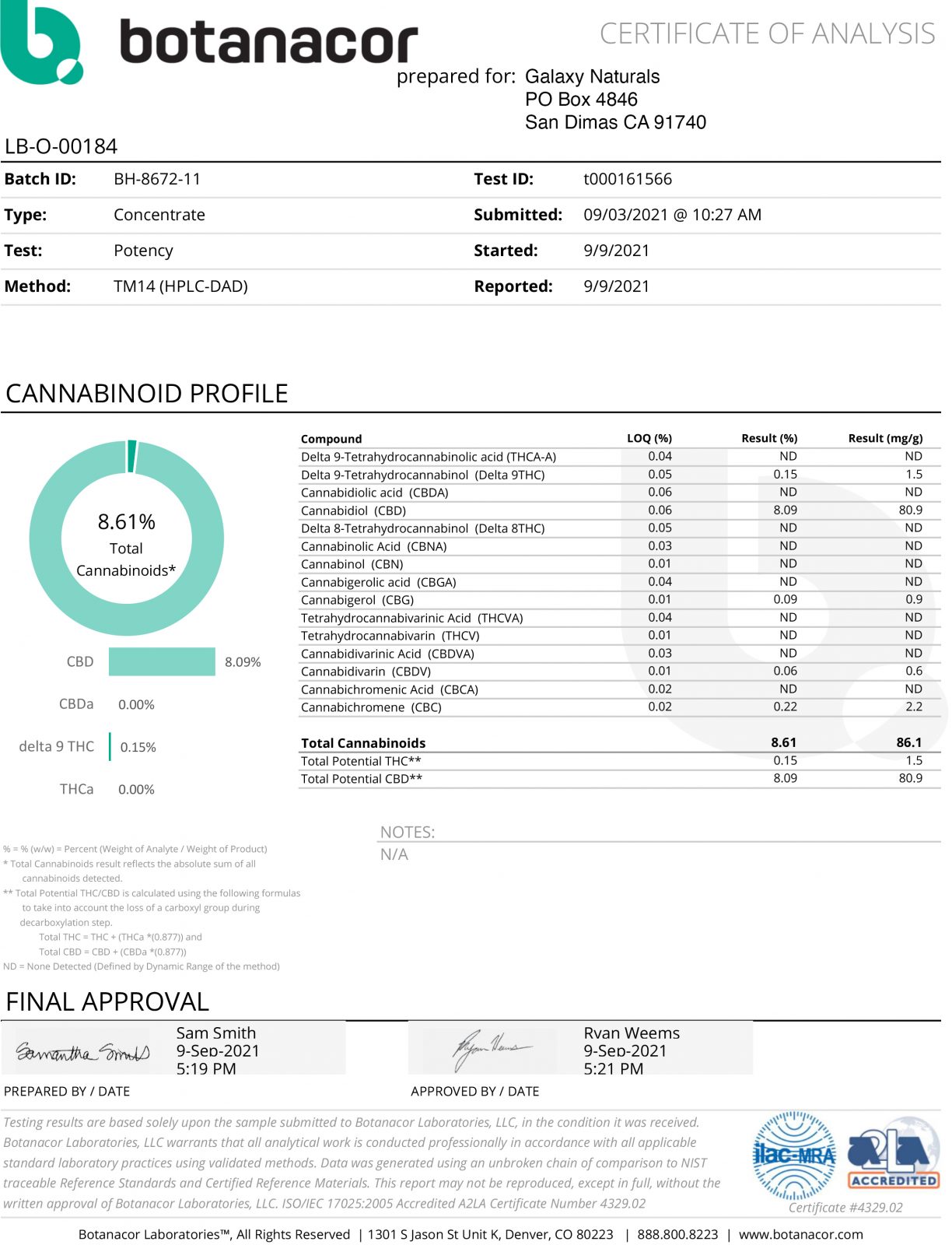 Galaxy Naturals Lab Report